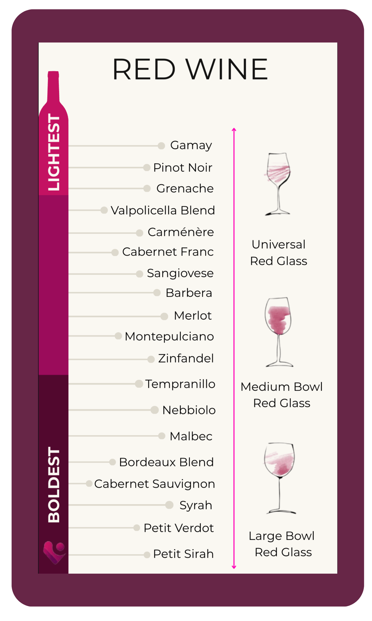 Wine Tip 2-1