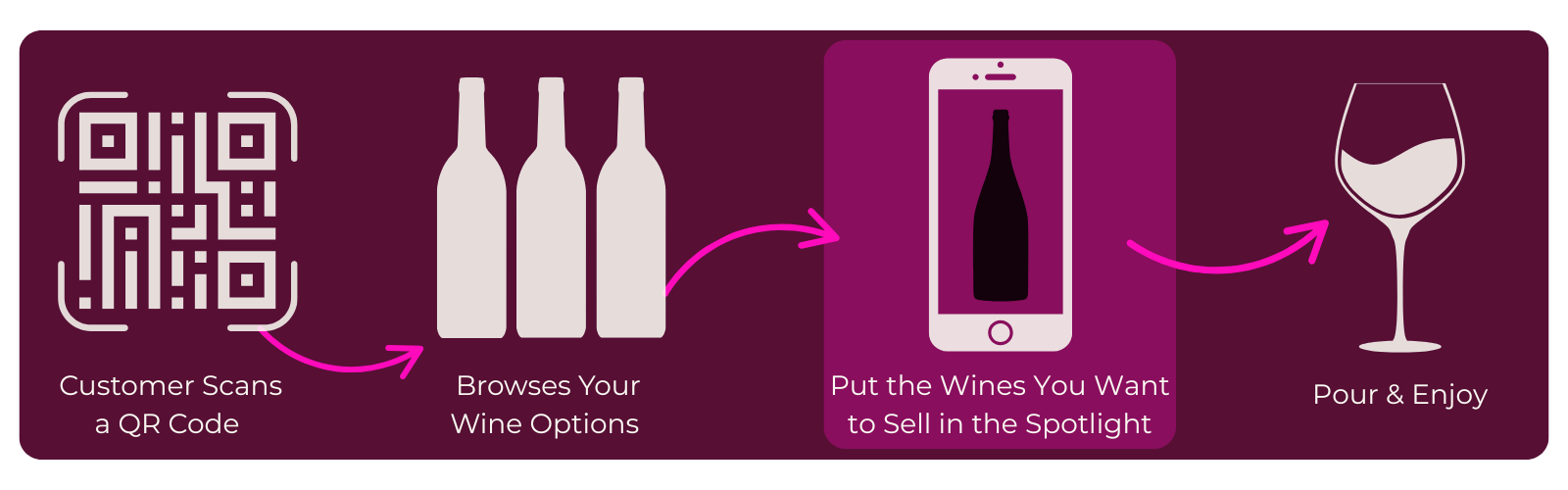 Distributor - How it Works-1 Distributor - How it Works-1