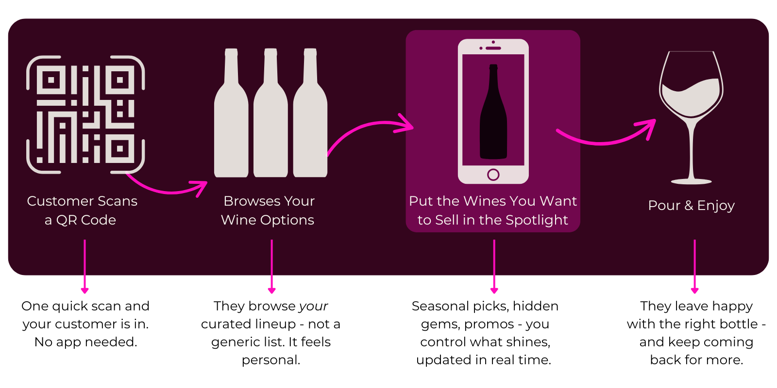Main Page - How it Works